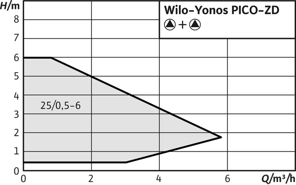 pompa-wilo-yonos-pico-zd-cift-hijyenik-a2c2-4.png