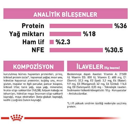 Royal Canin Kitten 10 kg Yavru Kedi Maması