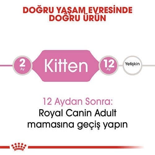 Royal Canin Kitten 4 kg Yavru Kedi Maması