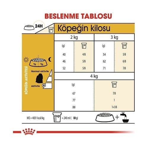 Royal Canin Maltese Yetişkin Kuru Köpek Maması 1.5kg