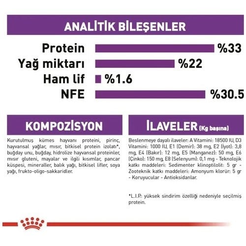 Royal Canin Sensible 33 2 kg Hassas Yetişkin Kuru Kedi Maması