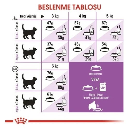 Royal Canin Sterilised 2 kg Kısırlaştırılmış Yetişkin Kedi Maması