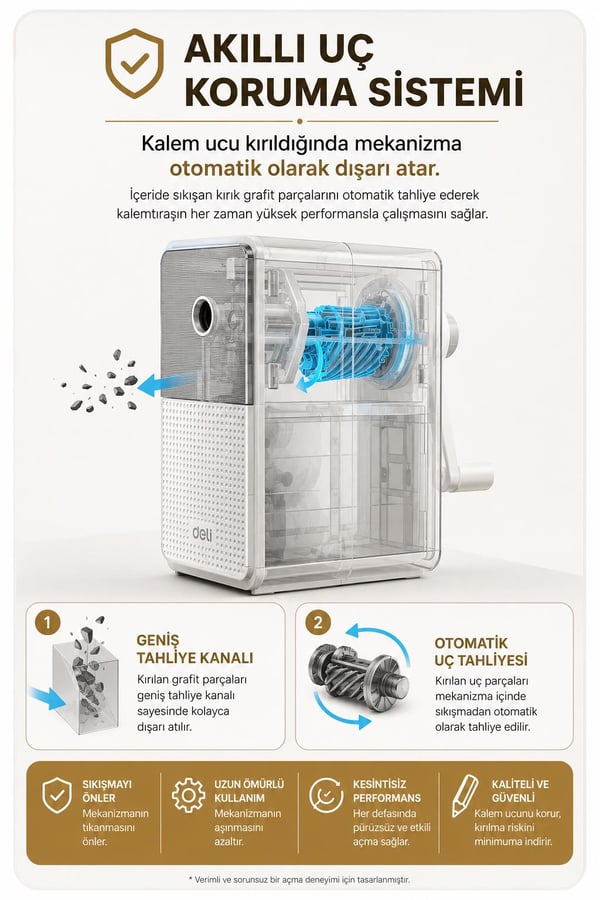 Deli 71160 Premium Auto Feed Çevirmeli Masaüstü Kalemtıraş Beyaz | 5 Kademe Uç Ayarlı
