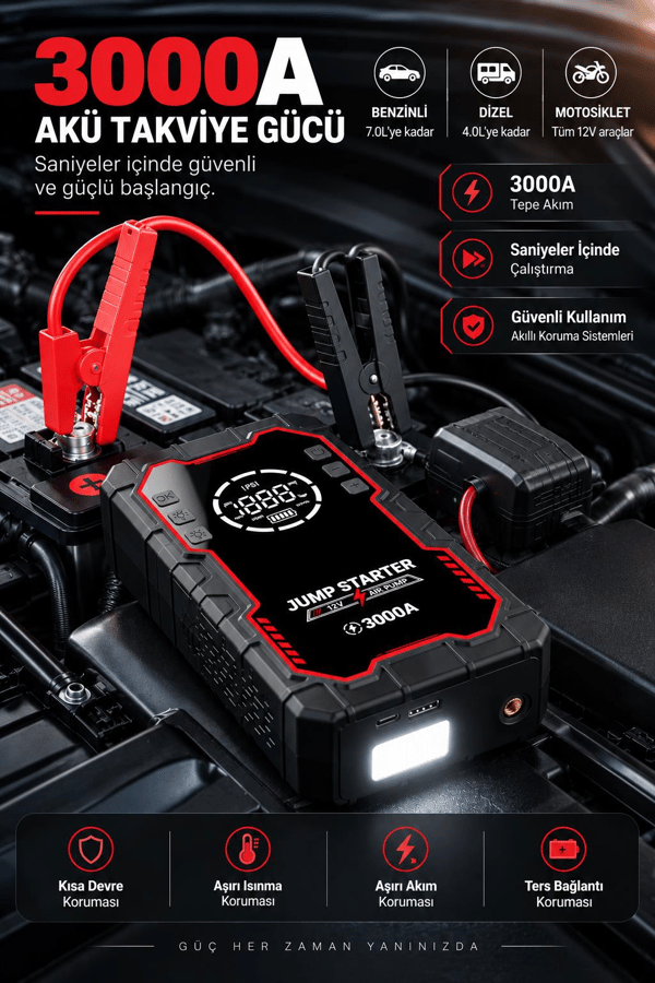 L088 3000A Akü Takviye Cihazı & 150 PSI Hava Kompresörü – 20.000 mAh 5'i 1 Arada Yol Yardım Seti