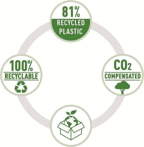 Leitz NeXXt Recycle Mini Zımba Makinası - CO2 nötr