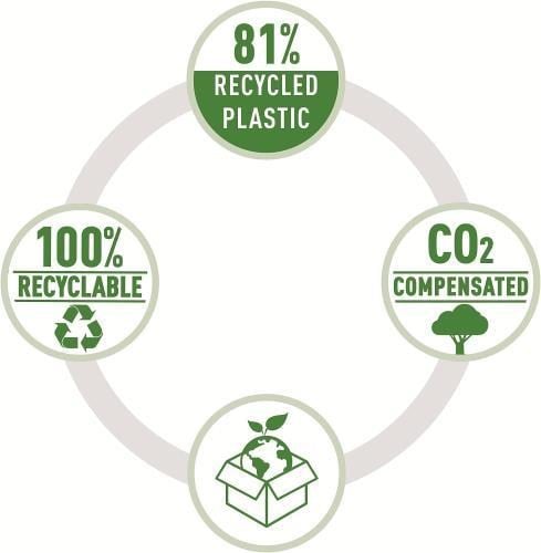 Leitz NeXXt Recycle Mini Zımba Makinası - CO2 nötr