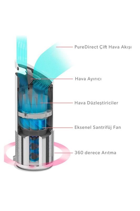 Leitz TruSens™ Z-2000 SensorPod™ Hava Kalitesi Monitörlü Hava Temizleyici