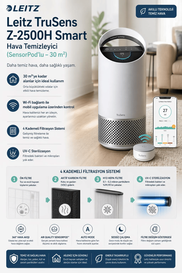 Leitz TruSens Z-2500H Connected SMART Hava Temizleyici ve SensorPod Hava Kalitesi Monitörü