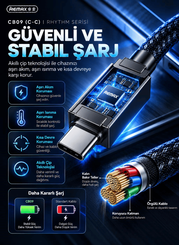 REMAX CB09-CC Rhythm Serisi 240W Type-C to Type-C Mavi LED Işıklı Örgülü Hızlı Şarj ve Data Kablosu 1.2 Metre