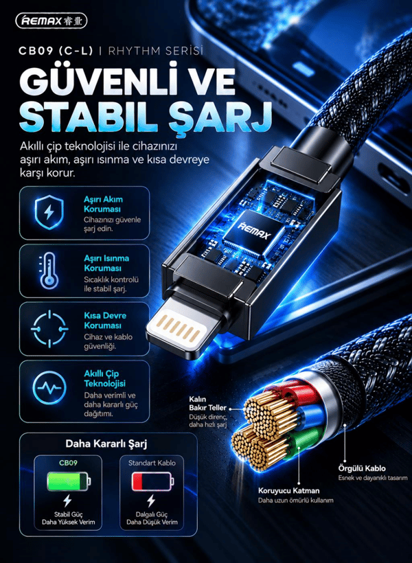REMAX CB09-CL Rhythm Serisi 30W Type-C to Lightning Mavi LED Işıklı Örgülü Hızlı Şarj ve Data Kablosu 1.2 Metre