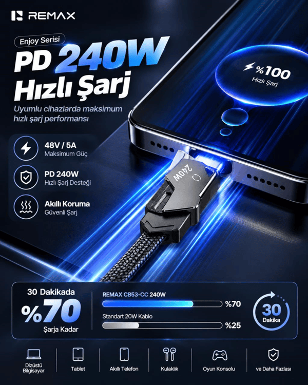 REMAX CB53-CC Enjoy Serisi 240W PD Type-C to Type-C Telefon Standlı Hızlı Şarj ve Data Kablosu 1.2 Metre Siyah