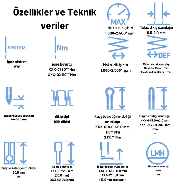 Typical GT-9820-02 D.Drive Otomatik Gözlü İlik Makinesi (Kot) - Teknik/uygulama görseli
