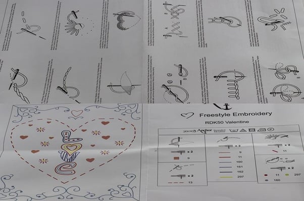 Anchor Hediye Kartı Etamin Seti -RDK50