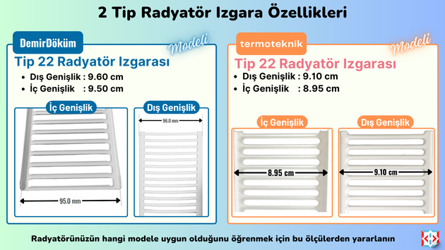 Panel radyatör üst kapak ve yan kapak ölçü seçim rehberi