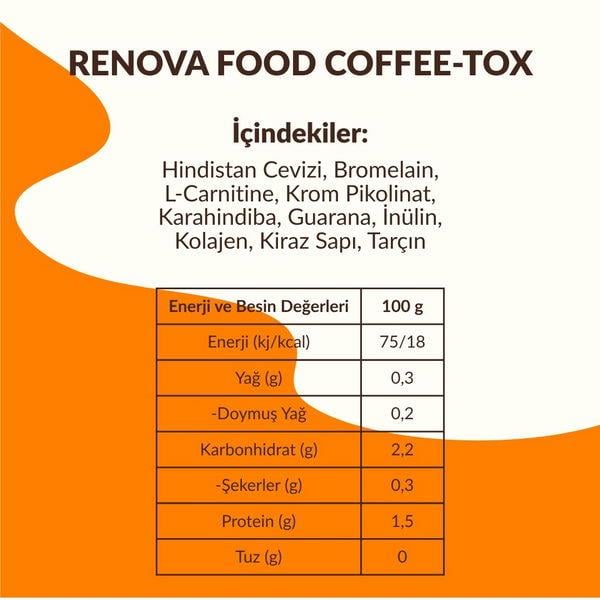 Coffee Tox