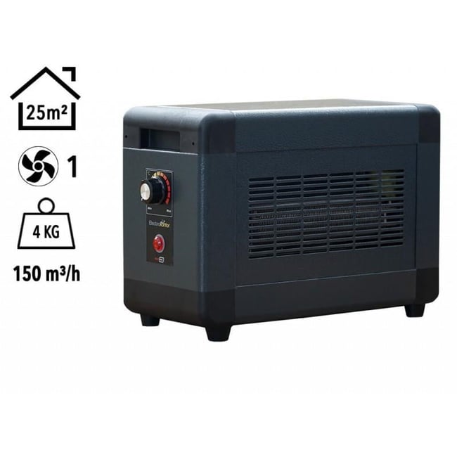 Heatbox HBM2000F Heatbox Mini 2000 watt Monofaze Elektrikli Fanlı Isıtıcı Füme