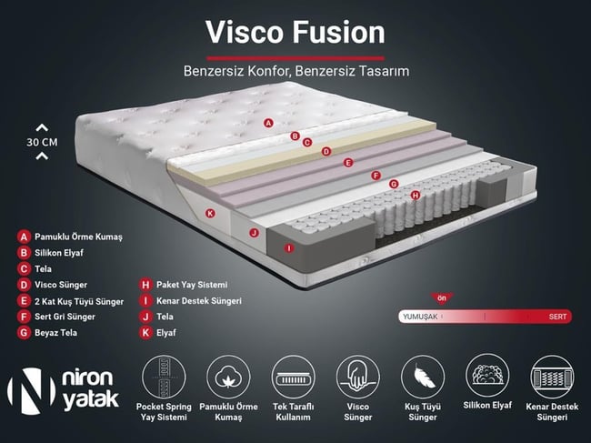 Visco Fusion Yatak 90x190 Tek Kişilik Paket Yaylı Visco Süngerli Yatak Extra Lüks Yumuşak Özel Tasarım