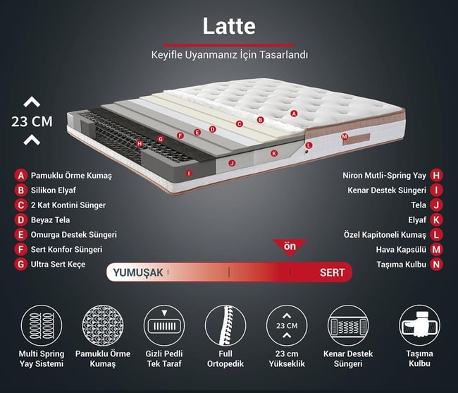 Niron Latte 150x200 cm Çift Kişilik Yatak Baza Başlık Seti - Sert Yatak, Kumaş Baza ve Başlık Takımı