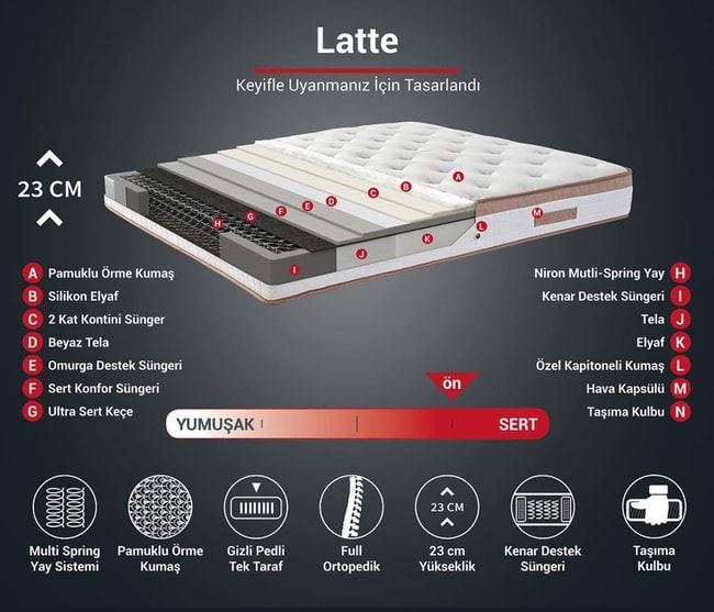 Niron Latte 200x200 cm Çift Kişilik Yatak Baza Başlık Seti - Sert Yatak, Kumaş Baza ve Başlık Takımı