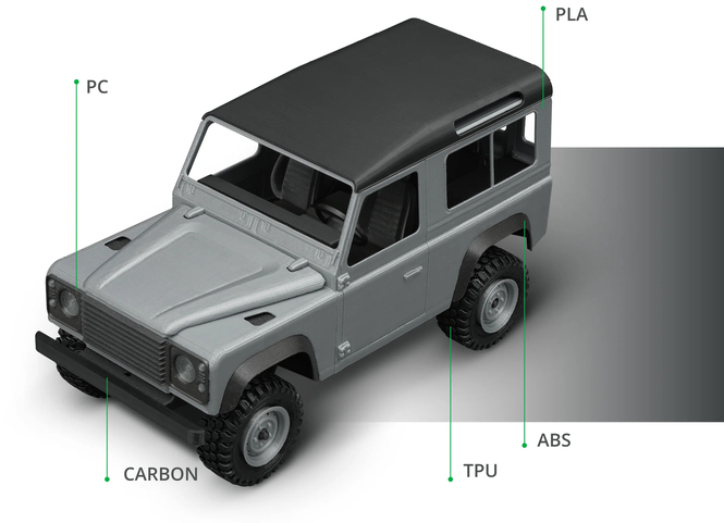 Multiple material printed model