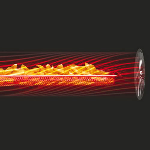 Sage SOV860 Çift Hızlı Konveksiyon