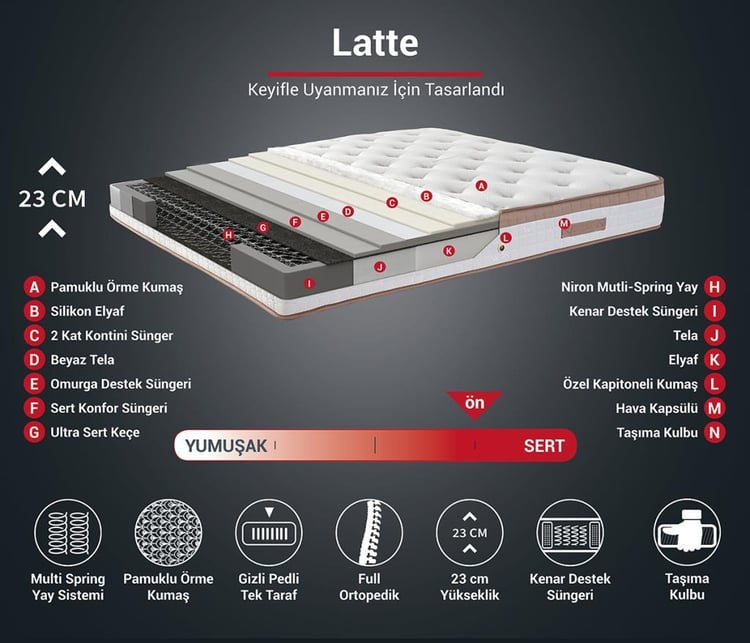Niron Latte 180x200 cm Çift Kişilik Yatak Baza Başlık Seti - Sert Yatak, Kumaş Baza ve Başlık Takımı