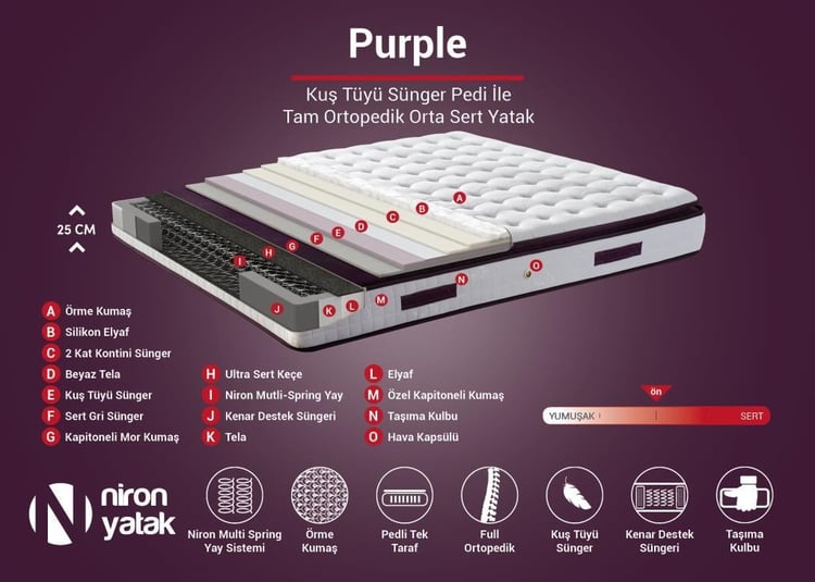 Niron Purple Yatak Seti 80x180 cm Tek Kişilik Yatak Baza Başlık Takımı - Orta Sert Yatak Mor Baza ve Başlığı