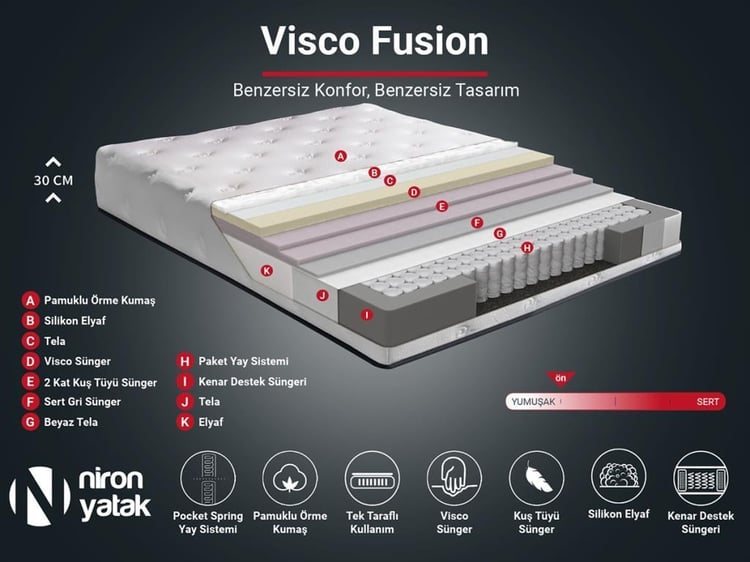 Visco Fusion Yatak 100x200 Tek Kişilik Paket Yaylı Visco Süngerli Yatak Extra Lüks Yumuşak Özel Tasarım