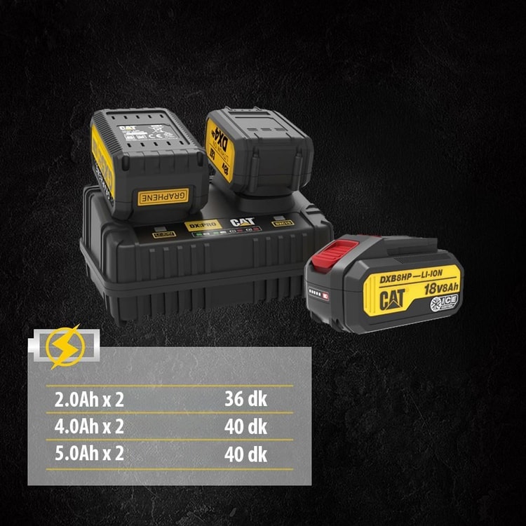 CAT DXC152 18Volt Li-ion ONE FOR ALL Profesyonel İkili Hızlı Akü Şarj Cihazı