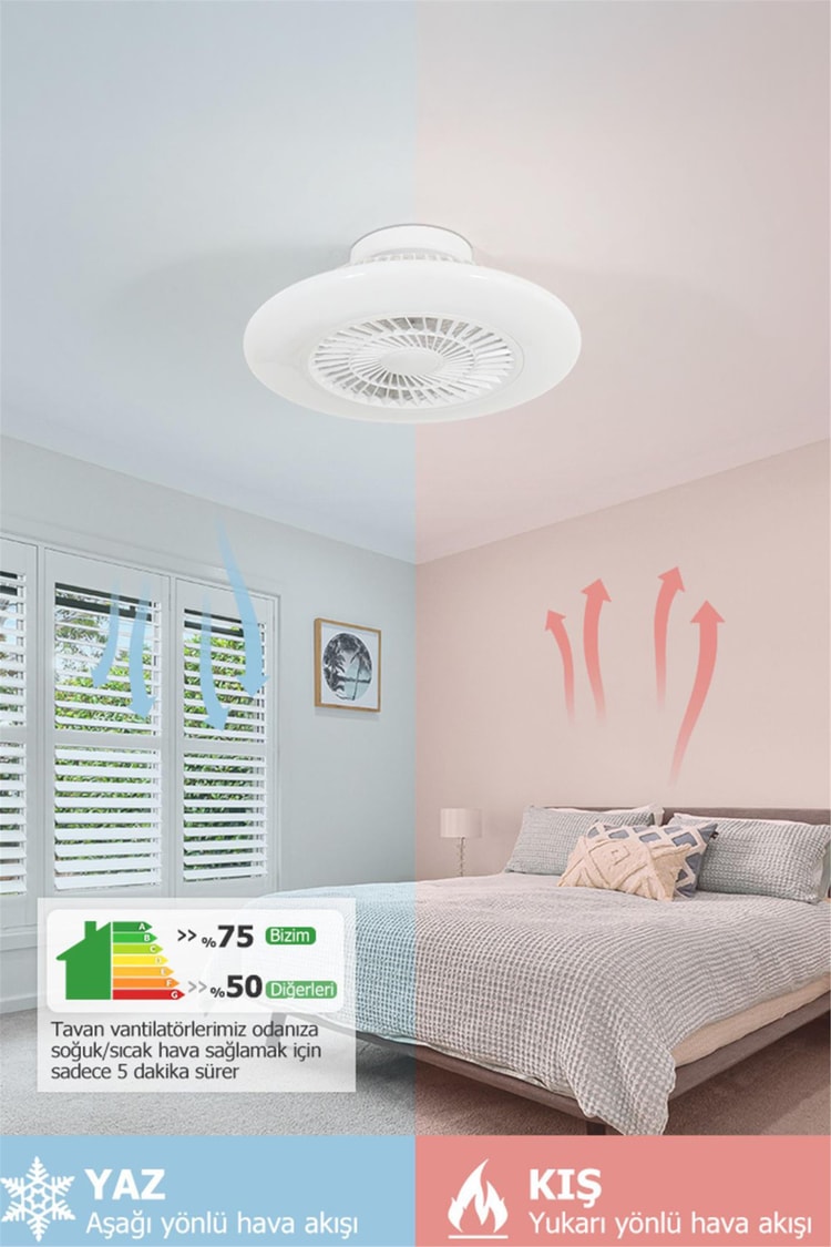DLC Nord Led Tavan Vantilatörü Beyaz Kumandalı 60 Cm (CMBF-FS6020B)