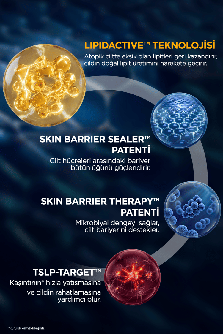 Atoderm AD Intensive Balm Atopik Cilt Kaşıntı Karşıtı Nemlendirici Krem 400 ml