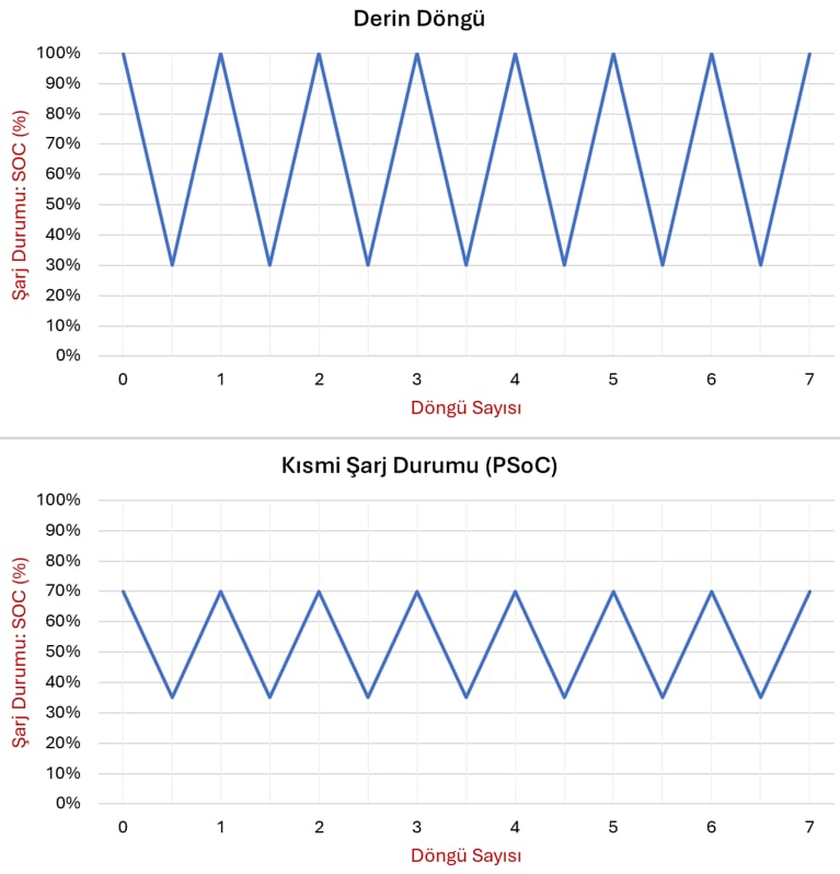 SOC Grafik