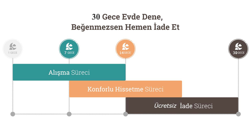 Jolie Full Support Yatak