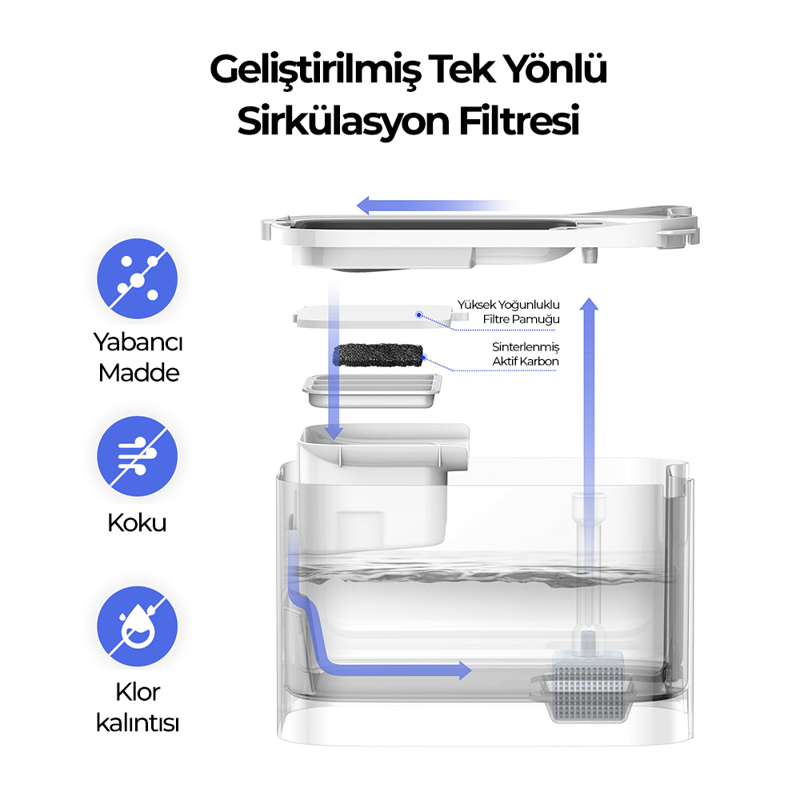 Petkit Eversweet Max (UVC) Su Pınarı Fiyatı ve Özellikleri