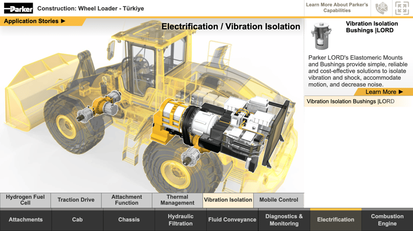 wheel loader hydraulic design and electrification