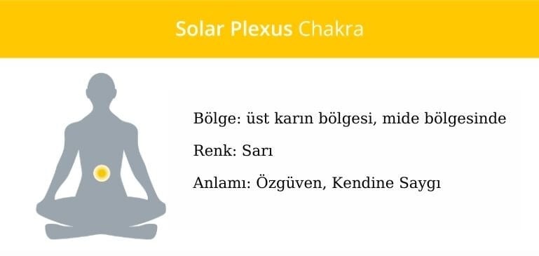 Solar Pleksus Çakrası: Güç ve Özsaygı