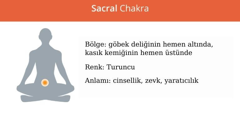 Sakral Çakra: Yaratıcılık ve Cinsellik