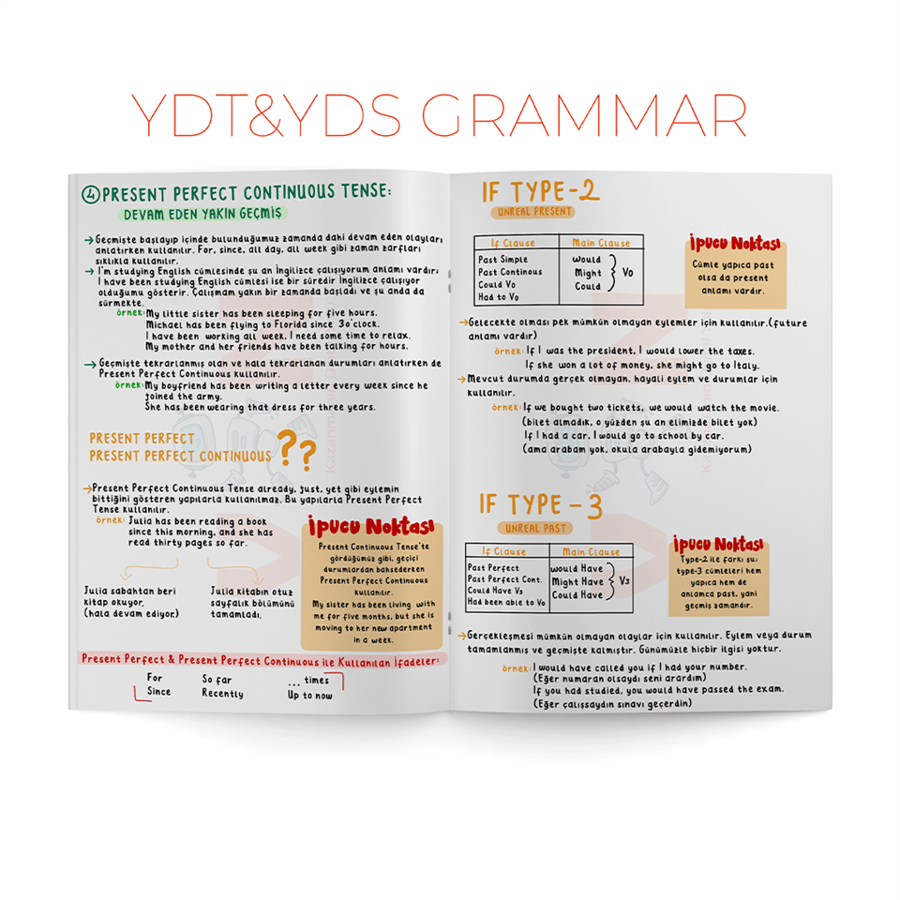 YDS - YDT · Dijital Set