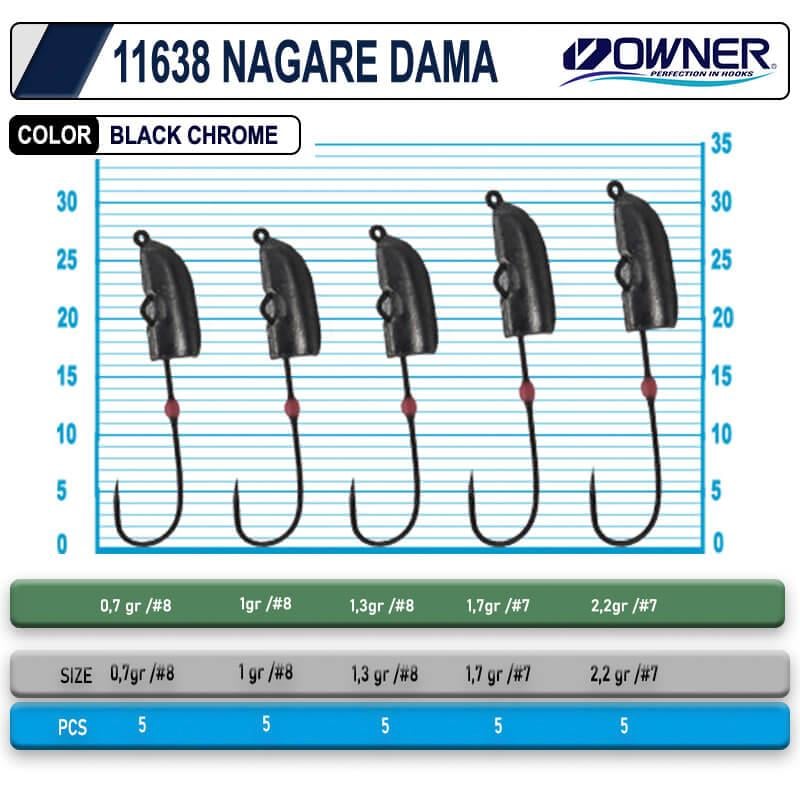 Jig Head ve Zokalar Cultiva 11638 Nagare Dama Lrf Jighead