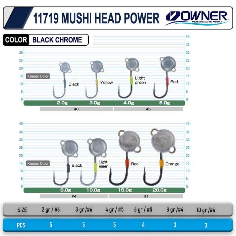 Jig Head ve Zokalar Cultiva 11719 Mushi Head Power