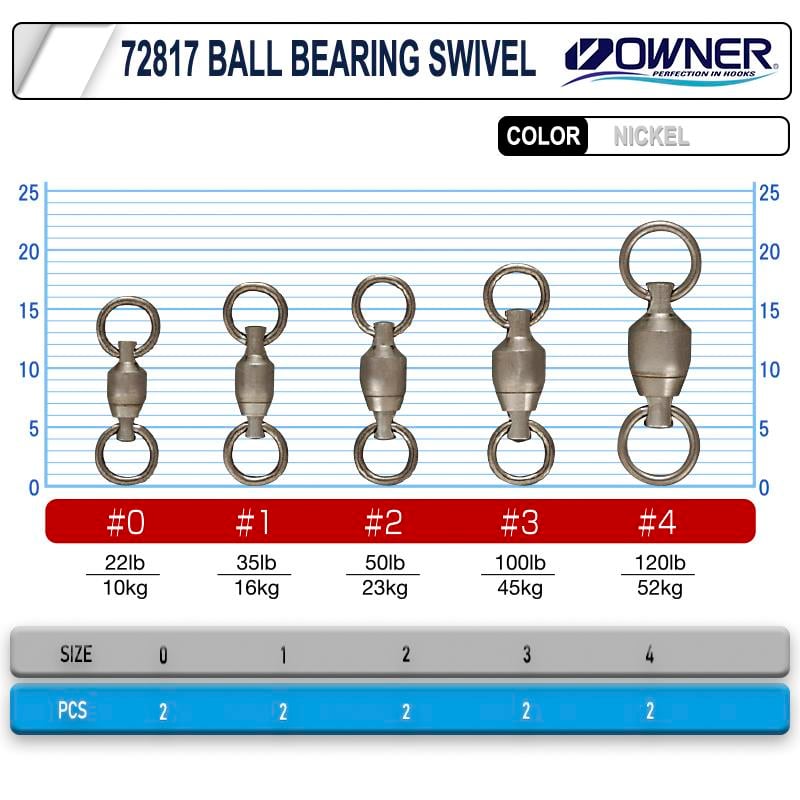Klips & Fırdöndü Cultiva 72817 Ball Bearing Swivel Bilyalı Fırdöndü - 2