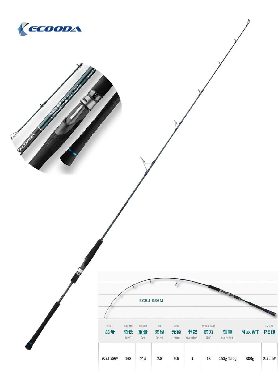Jigging Kamışları Ecooda Cyan Blue 168cm 150-250g Speed Jigging