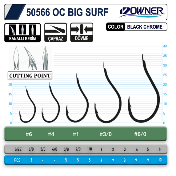 Tekli İğneler Owner 50566 Cut Big Surf Gun Black İğne