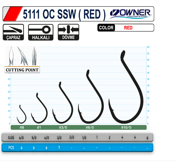 OWNER 5111 OC SSW RED Tekli İğneler