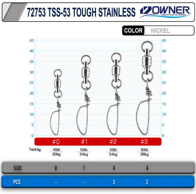 Klips & Fırföndü Owner 72753 TSS-53 Tough Stainless - 2