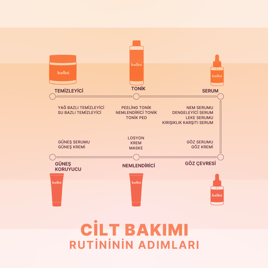 Arındırıcı Papaya Enzim Peeling 2 ML - 15 Pcs