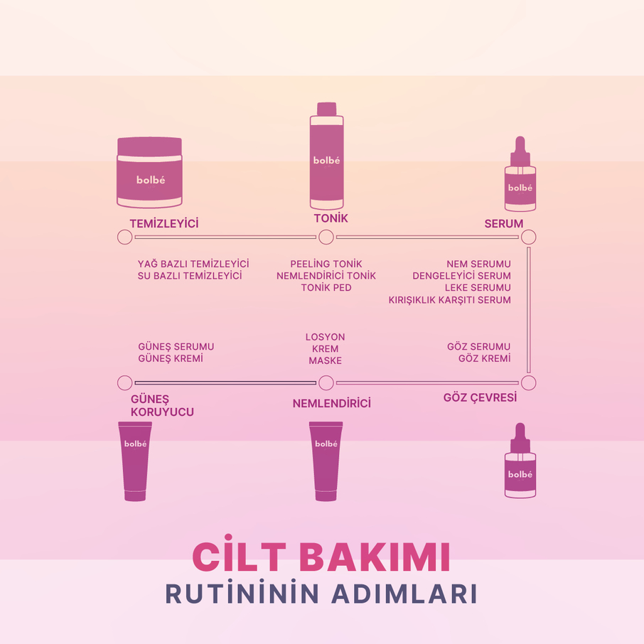 Göz Altı Torbalanma ve Koyu Halka Karşıtı, Kafein İçeren Göz Çevresi Serumu - 30 ml