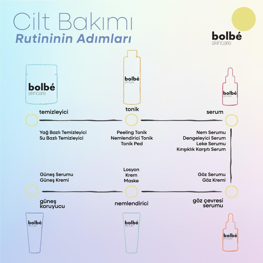 Hassas Ciltler İçin Kızarıklık Önleyici, Yatıştırıcı, Bariyer Destekleyici Nem Toniği - 200 ml