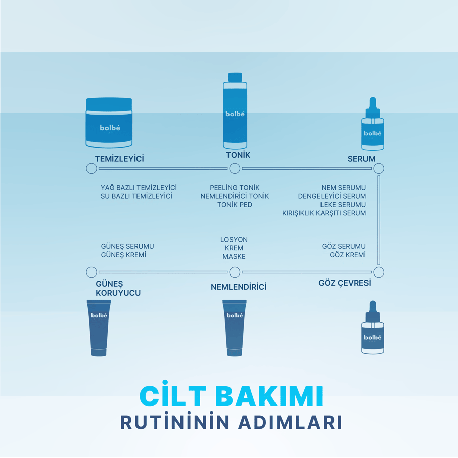 Yoğun Nemlendirici, Dolgunlaştırıcı, Kırışıklık Karşıtı Peptitli Hyaluronik Asit Serum - 30 ml