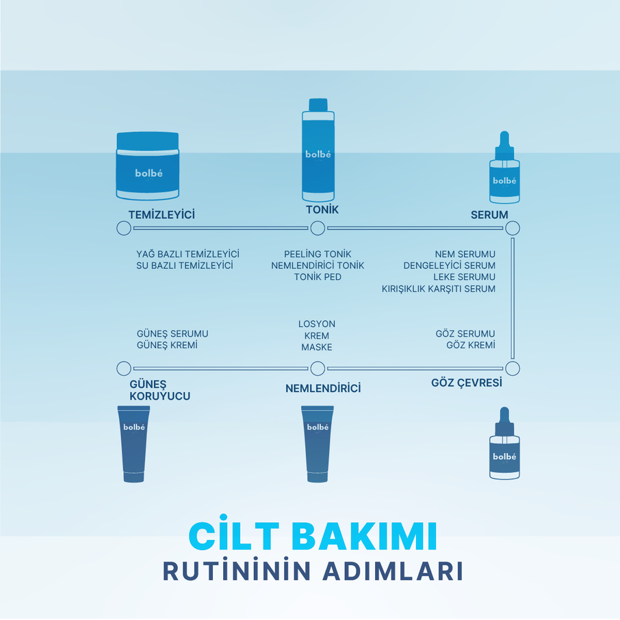 24 Saat Etkili Nemlendirici Yüz ve Vücut Losyonu - 200 ml
